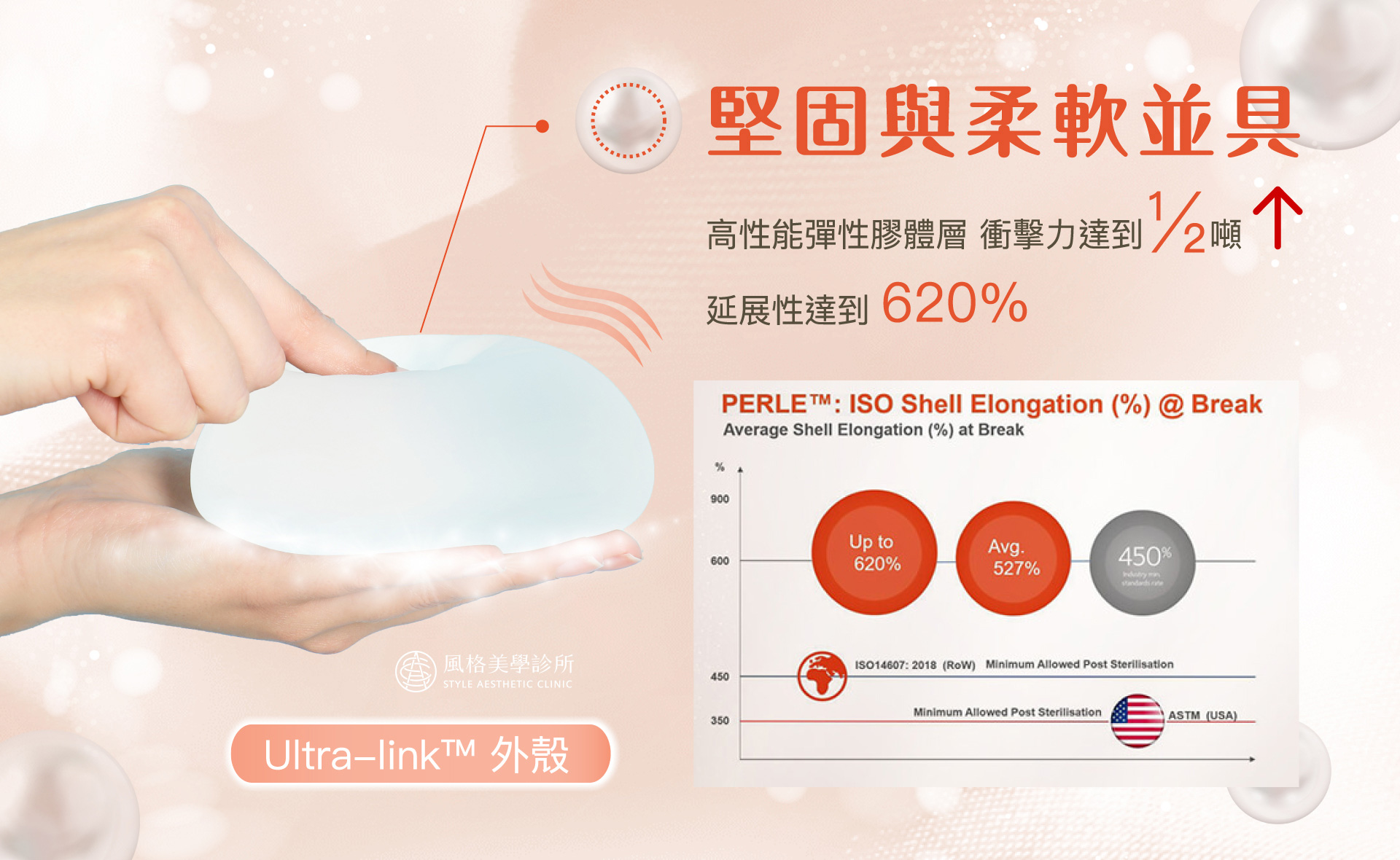 什麼是珍珠波增強型的Ultra-link™ 外殼