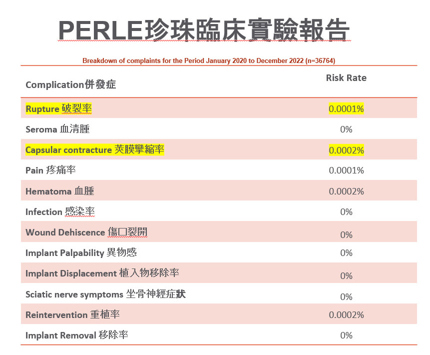 PERLE珍珠臨床實驗報告(珍珠波隆乳推薦風格美學診所)