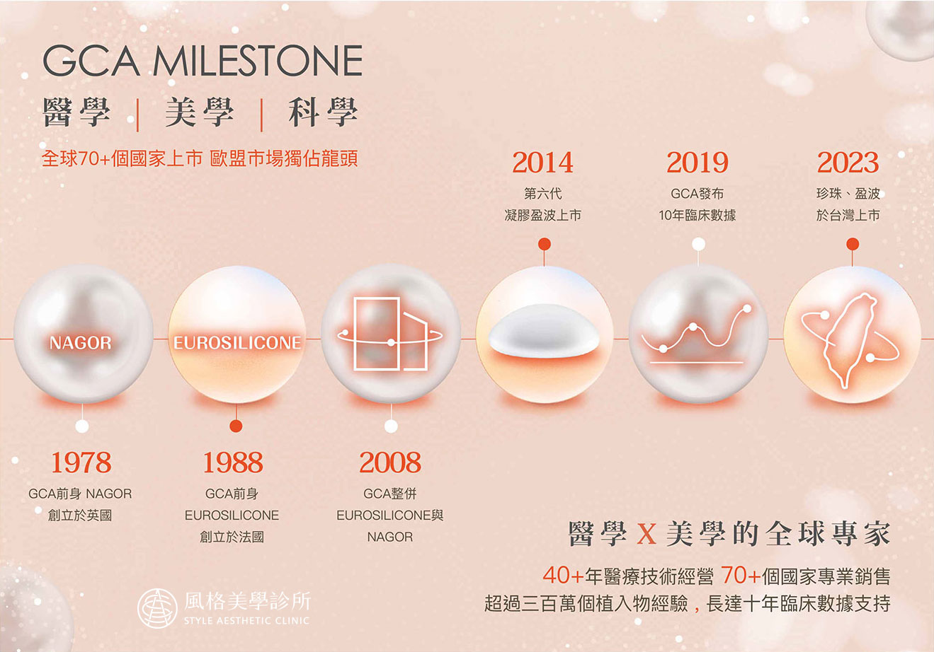 2024最流行的隆乳材質PERLE™珍珠波義乳-隆乳手術推薦風格美學診所